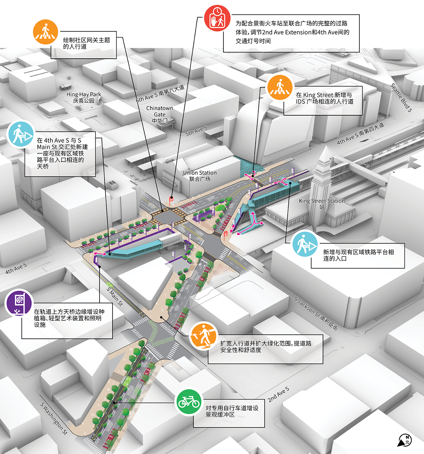一幅三维规划图展示了南第四大道、南第二大道延长段、南主街和南杰克逊街周围的多项改进方案,包括:新建人行天桥与过街设施、升级自行车专用道、拓宽人行道、增加景观绿化、设置公共艺术装置以及优化交通信号配时以提升过街安全。